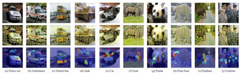 Towards a Reliable Evaluation of Local Interpretation Methods