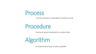 What Is Computer Program 的图像结果