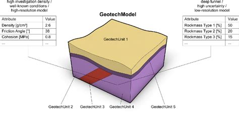Image result for Geotechnical Engineering Model
