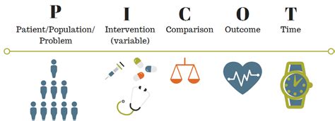 Image result for PICOT Framework Explained