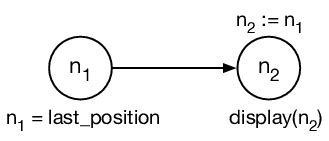 Navigation Application 的图像结果