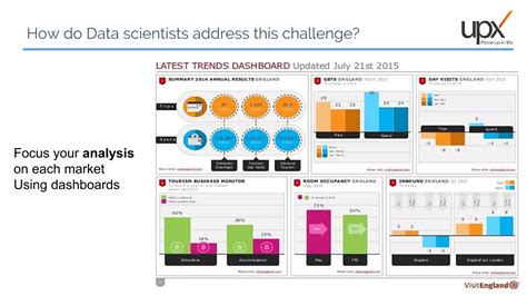 Image result for Tableau Visual Analytics