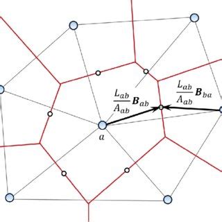 Image result for Gradient of Vector