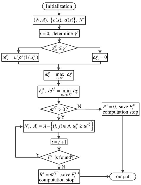 Routing for Hazardous Materials Transportation in Urban Areas