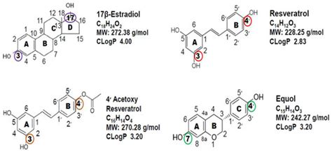 Resveratrol, 4′ Acetoxy Resveratrol, R-equol, Racemic Equol or S-equol ...