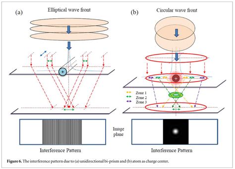 Aberration corrected high resolution electron microscopy group ...