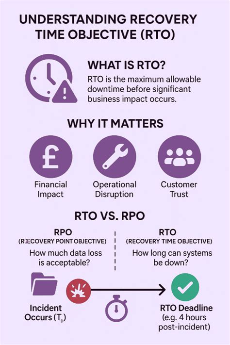 Image result for Recovery Time Objective