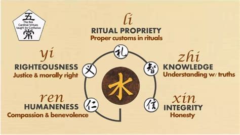 Classical Political Thinking: Confucius - Crash Course for UGC NET ...