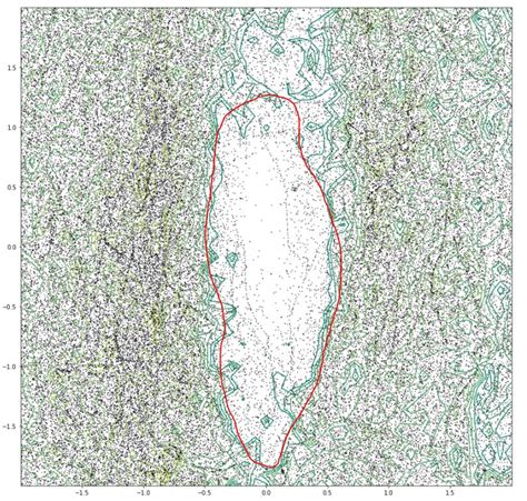 Image result for How to Remove Scatter Plot Outliers From Dataset in Python