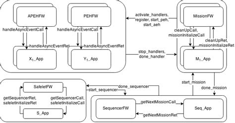 Image result for Latest Semantic Models