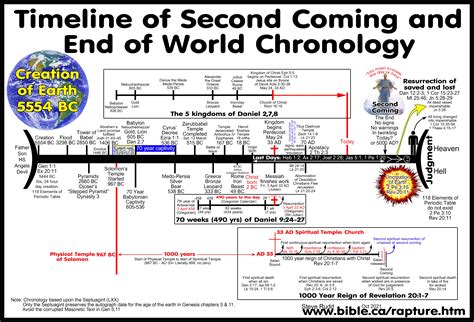 Bible timeline chart pdf cavins - nolftel