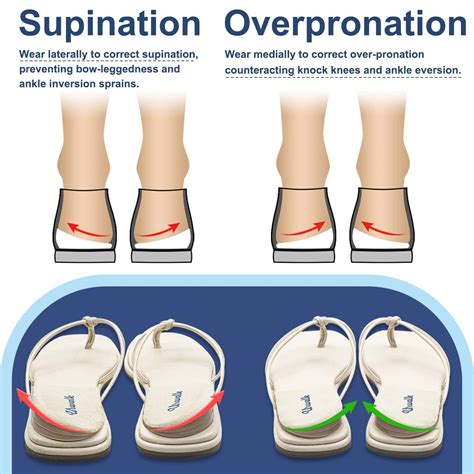 Snapklik.com : Urwalk 3 Layers Adjustable Supination & Over-Pronation Corrective Shoe Inserts ...
