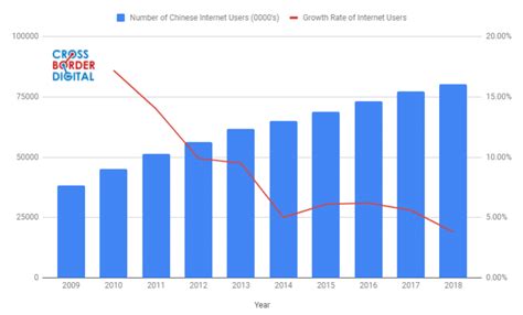 Chinese Internet Users 的图像结果