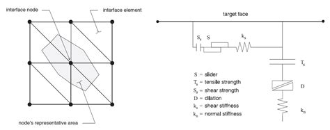 Performance-Based Expressway Asphalt Pavement Structural Surface Layer ...