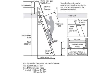 Ladder Logic Problems 的图像结果