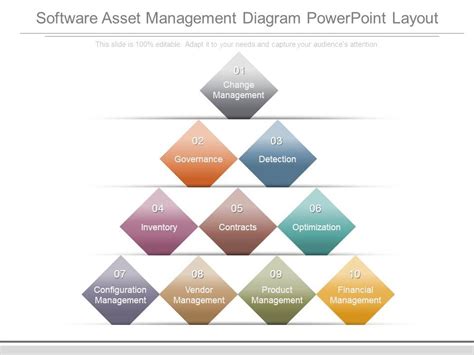 Image result for Software Asset Management Ecosystem Diagram