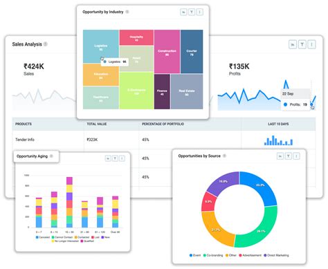 Image result for Chart View
