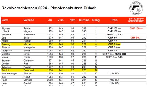Revolverschiessen Bülach 2024 – VEREIN SCHWEIZER METALLSILHOUETTEN ...