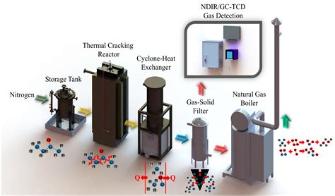 Design of Pyrolysis Plant for Waste Methyl Ethyl Ketone from the ...