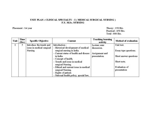 M.Sc. Nursing Unit Plan: Medical-Surgical & Cardiothoracic Nursing ...