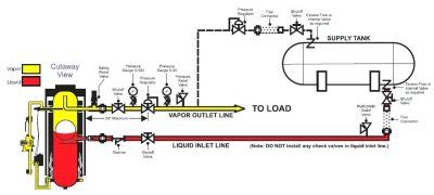 Image result for System Design for the HTML Code Generator