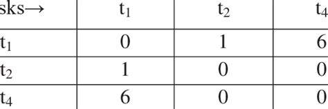 Image result for Inter Task Communication