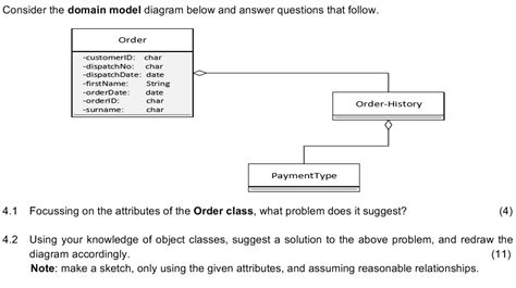 Domain Model Order 的图像结果