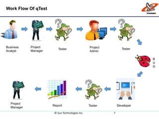 Qtest Tutorial Videoquw 的图像结果