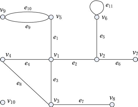Image result for Java Undirected Graph