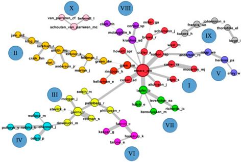Thirty Years on: A Bibliometric Analysis of L2 Vocabulary Research ...