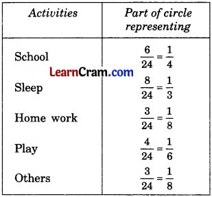 Image result for Class 8 DAV Board Chapter 2 Worksheet 1