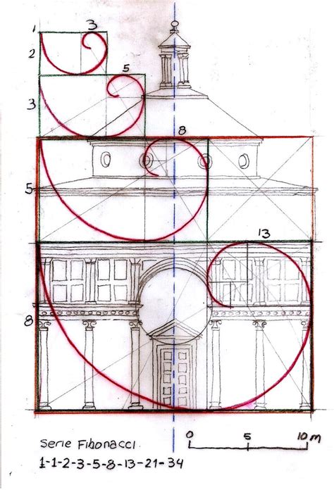 Image result for Structural Proportion in Architecture