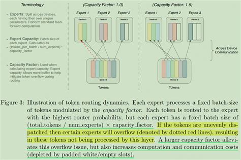 Module Experts 的图像结果