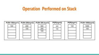 Image result for Stack Definition