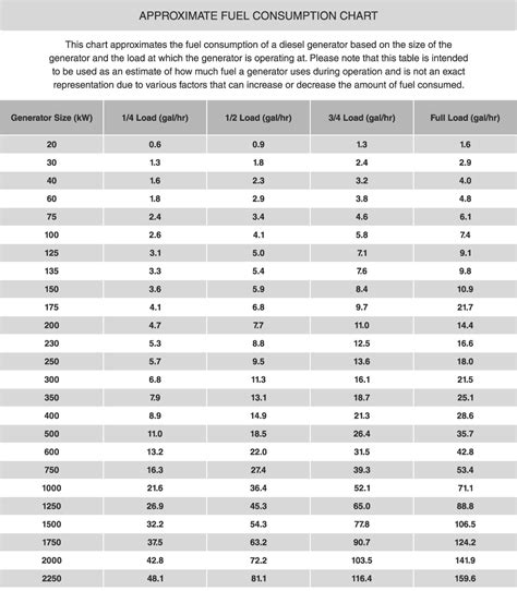 Generac Fuel Consumption Chart