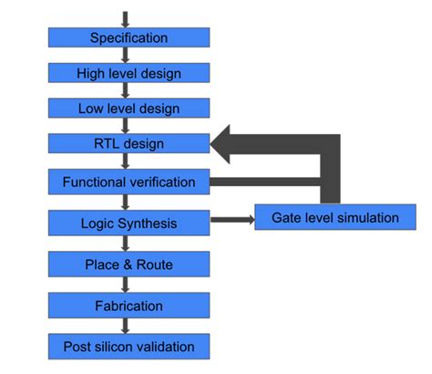 Gate Array 的图像结果