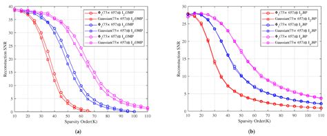 Construction of Structured Random Measurement Matrices in Semi-Tensor ...