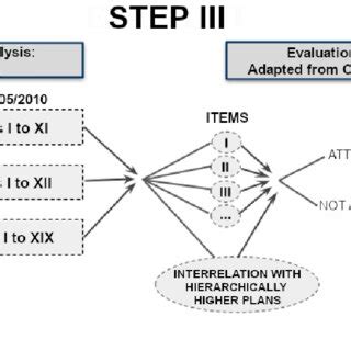 Image result for Quality by Design Scoring Matrix