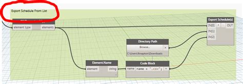 Image result for Dynamo Note Block