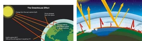 explain greenhouse gas????? - Brainly.in