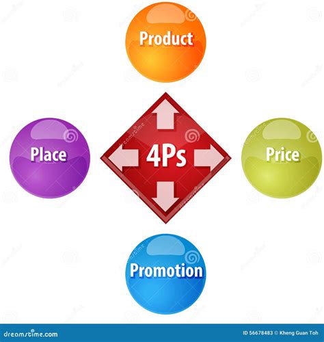 Marketing Mix Graphic 的图像结果