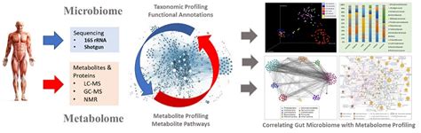 National Centre for Cell Science