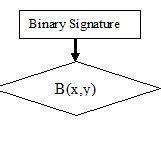 Image result for Two Complement Binary