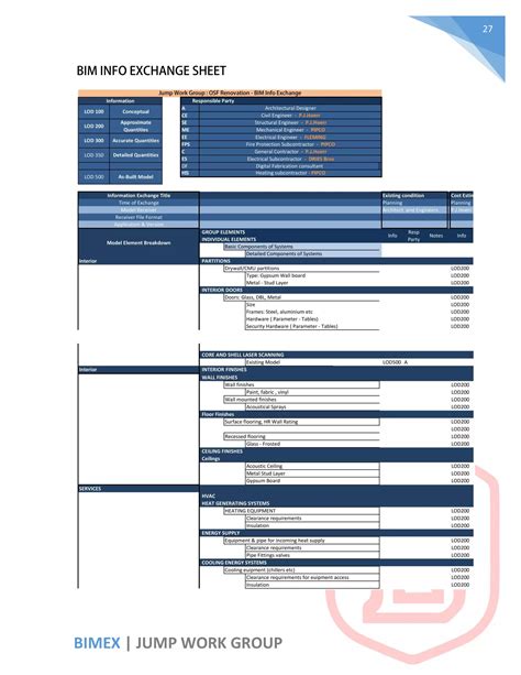 Image result for How to Create Bim Execution Plan