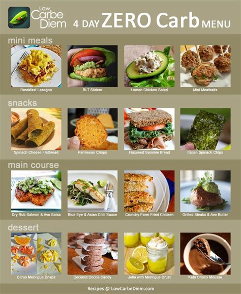 0 carb diet weight loss