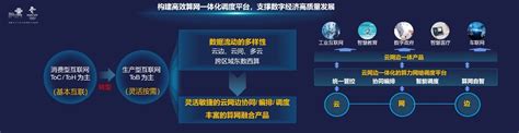 中国联通算网一体化编排调度平台助力企业业务快速上线 - 中国联通 — C114通信网