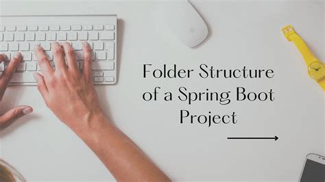 Image result for Spring Boot Folder Pattern Example
