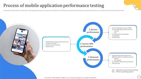 Image result for Performance Testing Strategy PPT