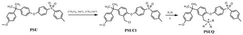 Development of Polymeric Membranes Based on Quaternized Polysulfones ...