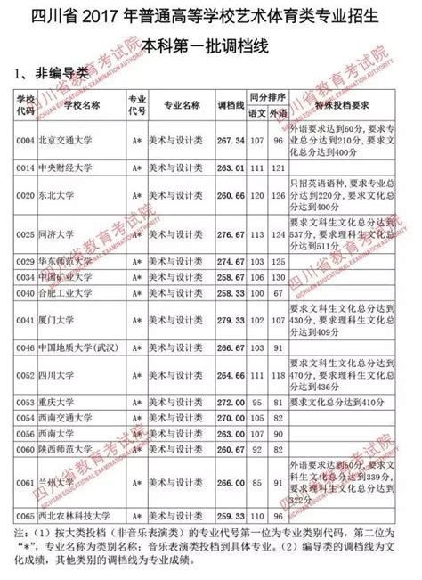 贵州2020年体育二本院校投档分数线（第二批本科文科/理科）_贵州高考分数线_一品高考网